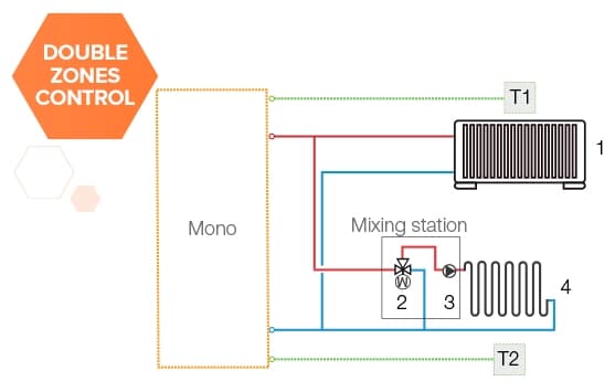 Alarko Flair R290 Isı Pompası — Alarko
