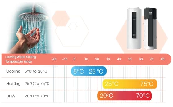 Alarko Flair R290 Isı Pompası — Alarko
