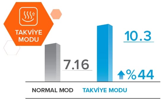 Alarko Flair Havuz Isı Pompası — Alarko