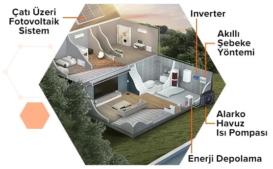 Alarko Flair Havuz Isı Pompası — Alarko