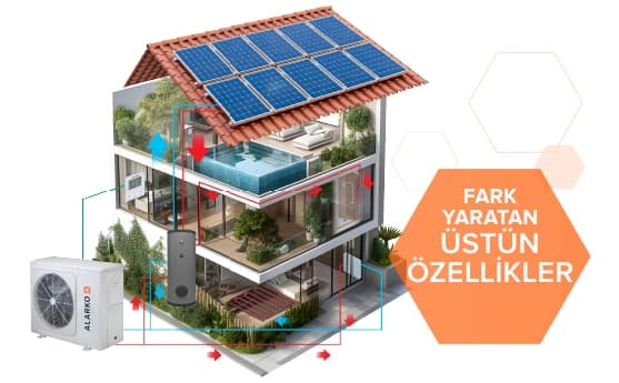 Güneş panelli, enerji tasarruflu akıllı ev, dış hava ve iç sıcaklık farkını kullanarak ekonomik ısıtma ve soğutma sağlar