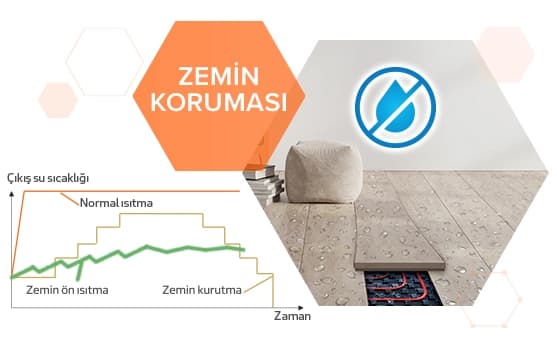 Alarko Flair Monoblok Havadan Suya Isı Pompası — Alarko