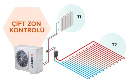Alarko Flair Monoblok Havadan Suya Isı Pompası — Alarko