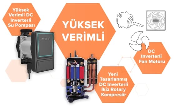 Alarko Flair Monoblok Havadan Suya Isı Pompası — Alarko
