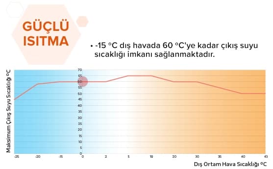 Alarko Flair Monoblok Havadan Suya Isı Pompası — Alarko