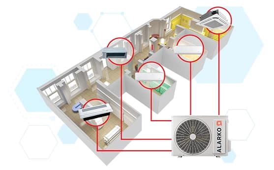 Modern iç mekân, Klima, havalandırma ve soğutma cihazlarıyla donatılmış, enerji verimli ve uyumlu bir çözüm sunar