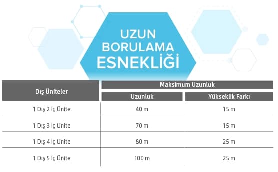 zun borulama esnekliği, farklı uzunluk ve yükseklik farklarıyla ihtiyaçlara uyum sağlar