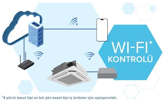 Wi-Fi kontrolü, bulut ve cihazlar bağlı, kolayca yönetilen, pratik ve güvenli kablosuz bağlantı sağlar