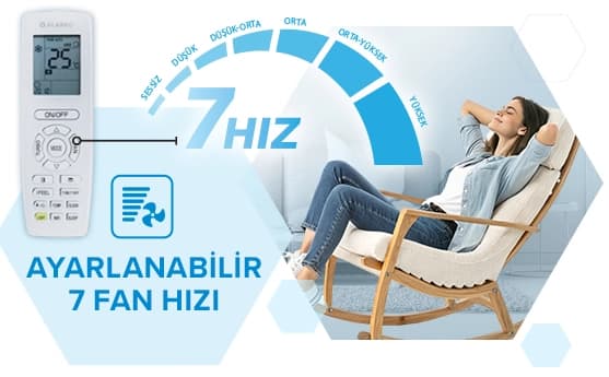 Klima, yedi farklı hız seviyesinde çalışabilir, uzaktan kumanda ve ayarlanabilir fan hızı ile kontrol edilir