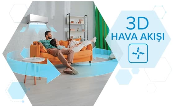 İki kişi, salonda oturup, 3D hava akışını hissettikleri ve serin bir ortamda rahatladıkları görülüyor