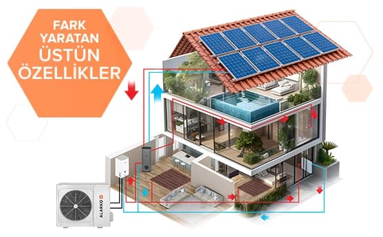 Güneş panelli, enerji tasarruflu akıllı ev, dış hava ve iç sıcaklık farkını kullanarak ekonomik ısıtma ve soğutma sağlar