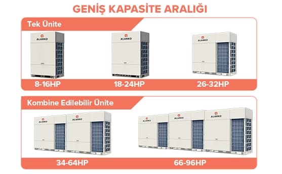 Alarko VRF Sistemleri — Alarko