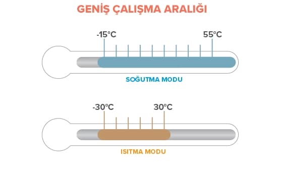 Alarko VRF Sistemleri — Alarko