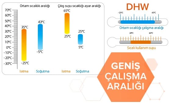 Geniş çalışma aralığını anlatan bir grafik var