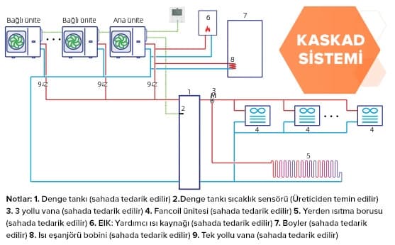 Kaskad sistemini anlatan bir şema var