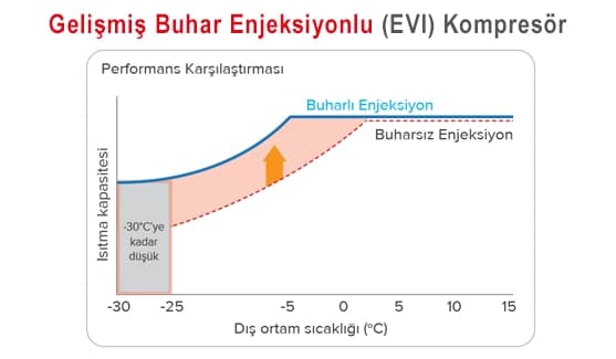 Carrier VRF Sistemleri — Carrier