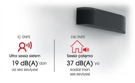 İç ve dış ünite, ultra sessiz çalışır; iç ünite çok düşük, dış ünite ise oldukça düşük ses seviyesinde