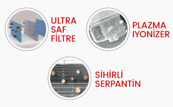 İyonizer, ultra saf filtre ve serpantin, hava temizliği ve hijyen sağlar, gelişmiş hava arıtma teknolojisi