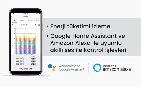 Akıllı telefonla enerji tüketimi ve sesli kontrol, Google ve Amazon destekli akıllı özellikler
