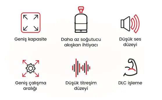 Toshiba VRF Sistemleri — Toshiba
