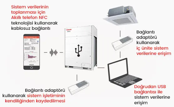 Toshiba VRF Sistemleri — Toshiba